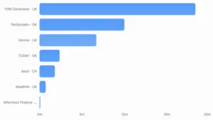 Nevis strângă 62 de milioane de euro pentru automatizarea gestiunii patrimoniului